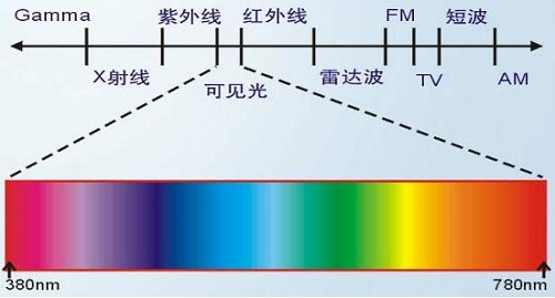 荧光增白剂厂家